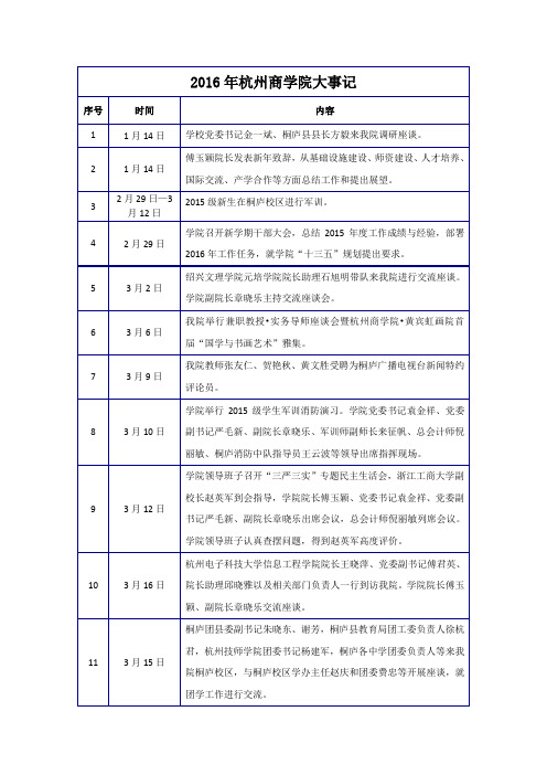 2016年杭州商学院大事记-浙江工商大学杭州商学院