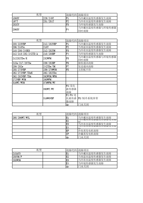 冰箱故障代码