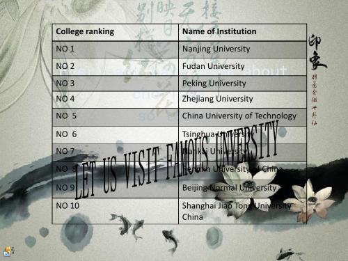 中国前十的大学