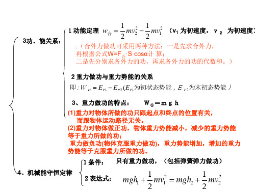 高一物理功和功率(PPT)5-2