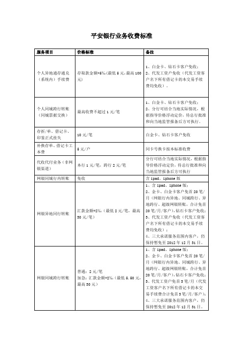 平安银行业务收费标准