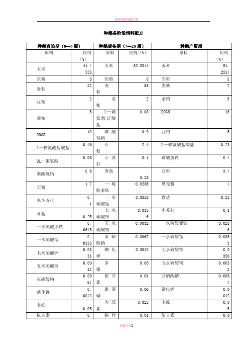 种鹅、肉鹅各阶段饲料配方