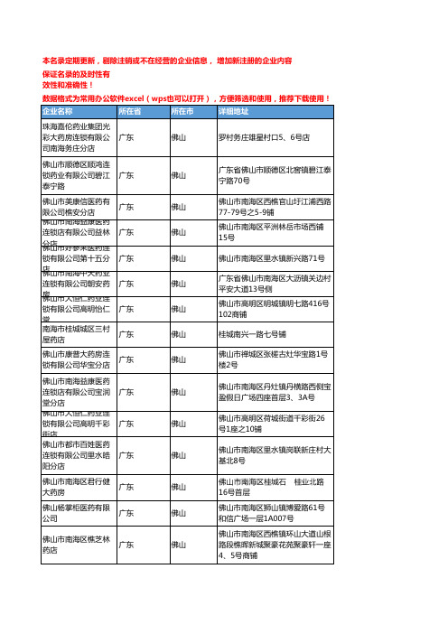 2020新版广东佛山中药饮片企业公司名录名单黄页联系方式大全606家