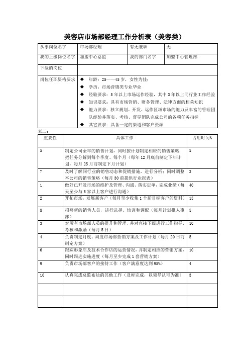 美容店市场部经理工作分析表(美容类)