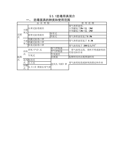 防毒面具的使用范围、方法