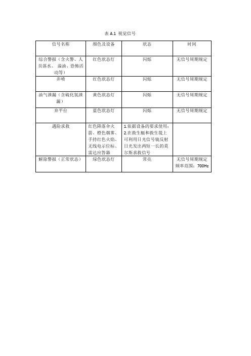 海上石油设施应急报警信号规定