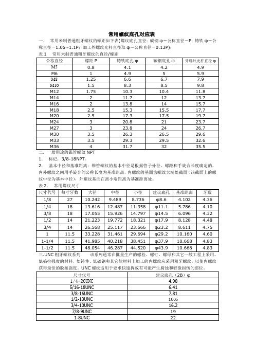 螺纹底孔对应表