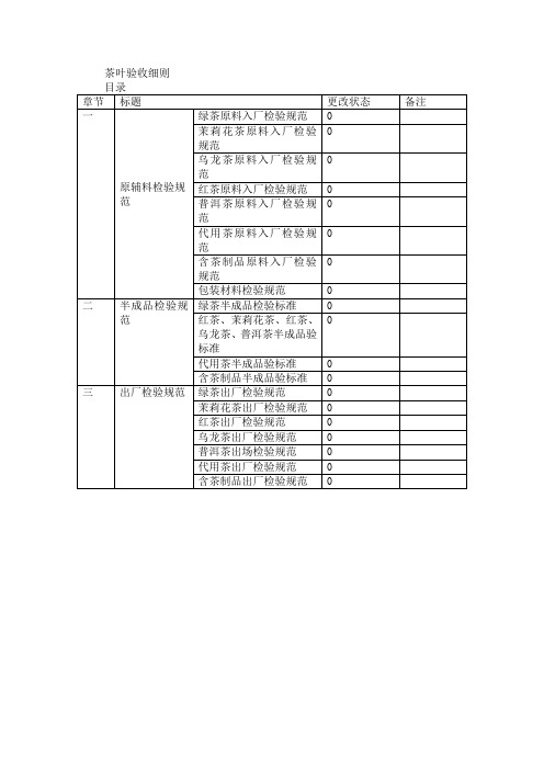 茶叶及含茶制品代用茶验收细则