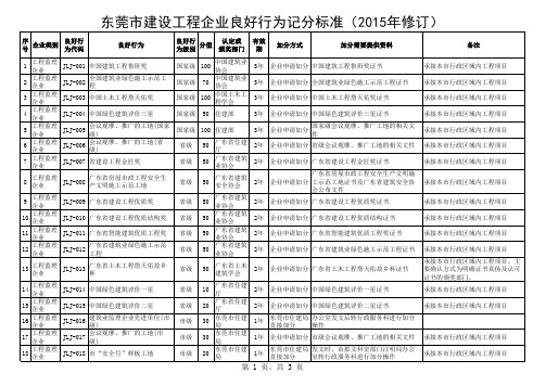 东莞市建设工程企业良好行为记分标准