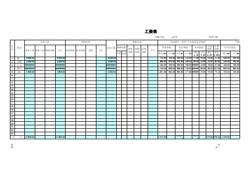 工资计算表模板