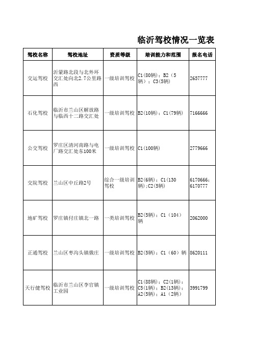 临沂驾校情况一览表(共50所驾校)