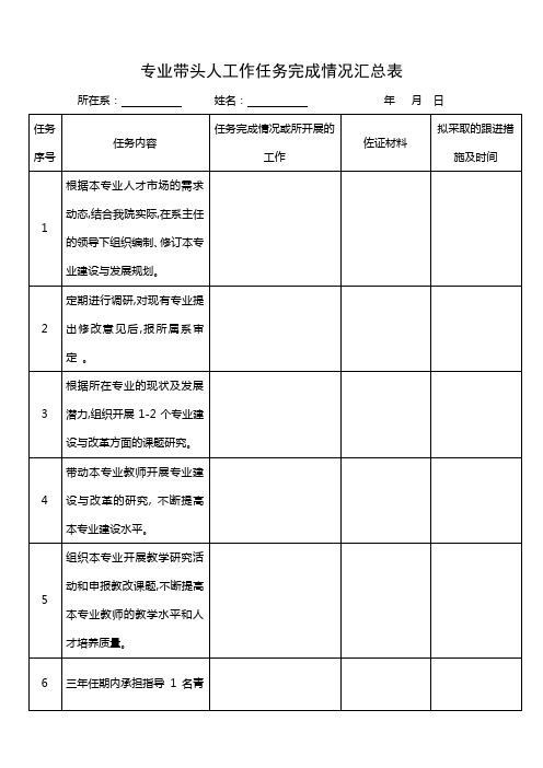 专业带头人考核表