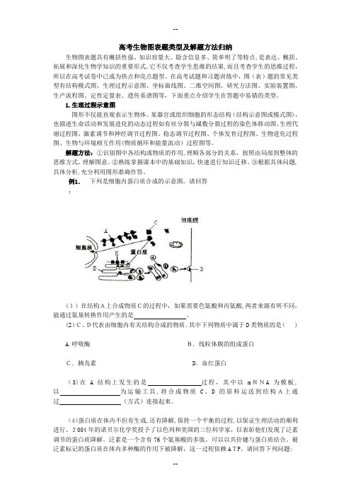 高考生物图表题类型及归纳