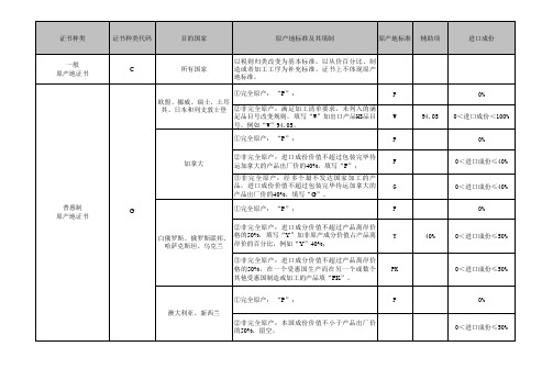 产地证原产地标准对照表 