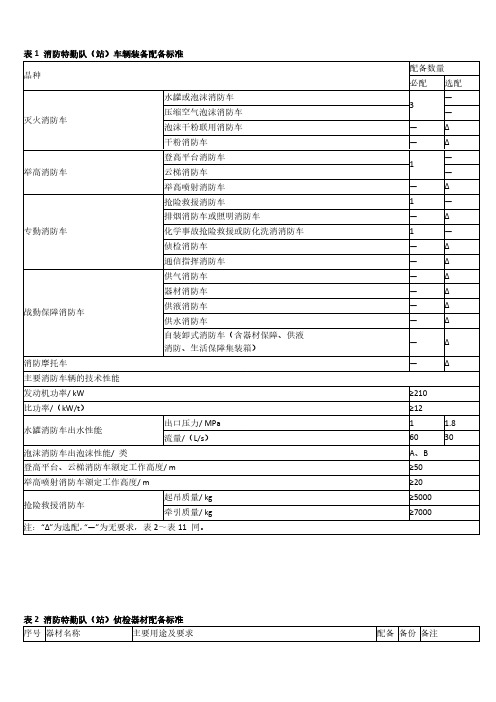 消防特勤队站装备装备标准