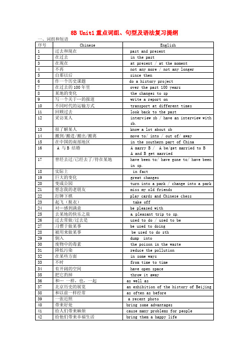 2020春牛津译林版英语八下Unit1PastandPresentword重点词组句型及语法