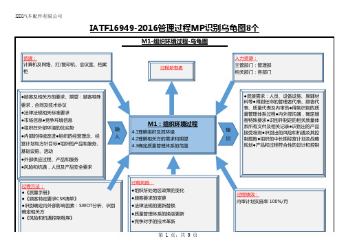 IATF16949-2016管理过程MP识别乌龟图8个