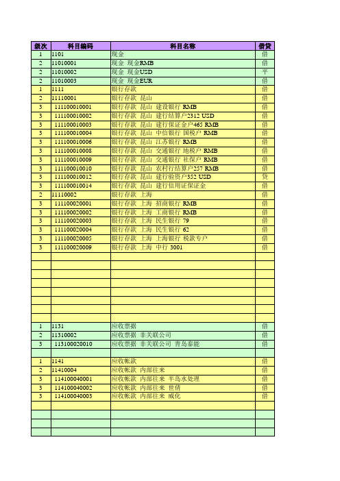 环保新旧会计科目对照表