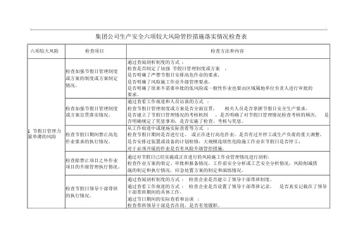 国内石油集团集团公司六项较大生产安全风险管控措施落实情况检查表.docx