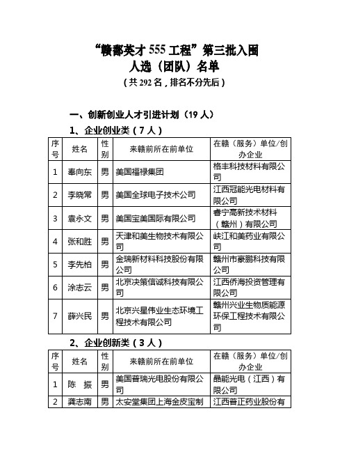 江西省“赣鄱英才555工程”第三批入围名单