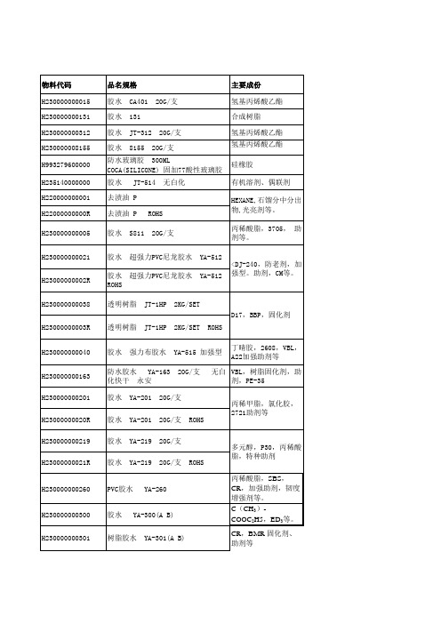 胶水类规格明细