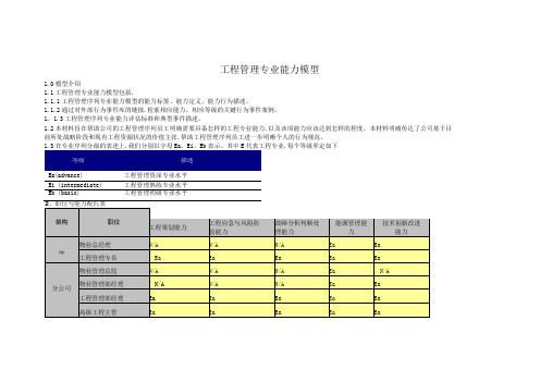 工程管理专业能力模型(表式资料)