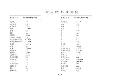 常用材料的密度