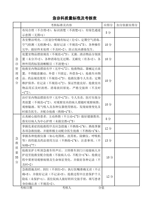 急诊科质量标准及考核表