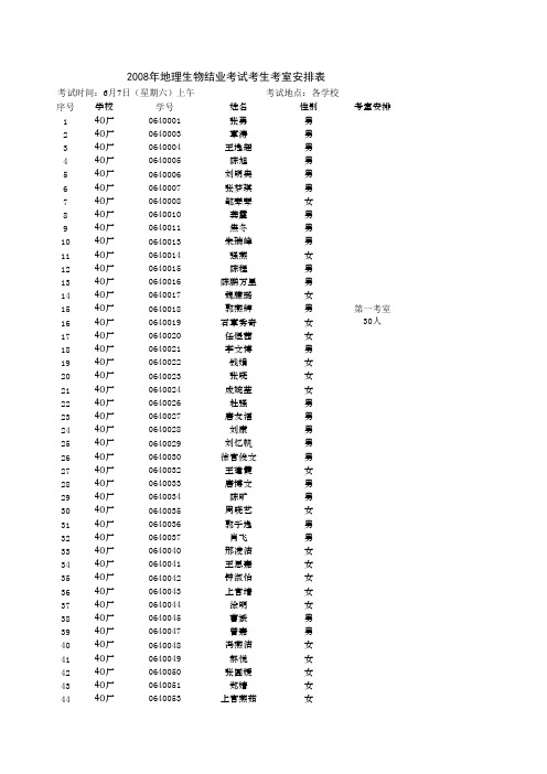 2008年地理生物结业考试考生考室安排表