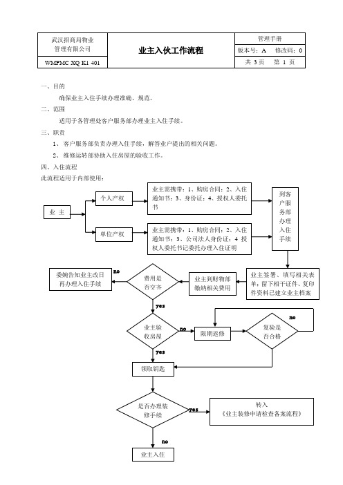 XQ-K1-401业主入伙工作流程