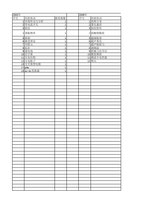 【江苏省自然科学基金】_谐振频率_期刊发文热词逐年推荐_20140819