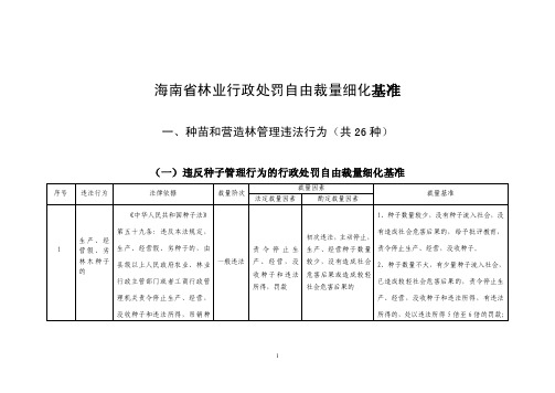 海南省林业行政处罚自由裁量权细化标准-海南省林业局