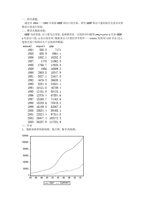 计量经济学 案例分析 Eviews