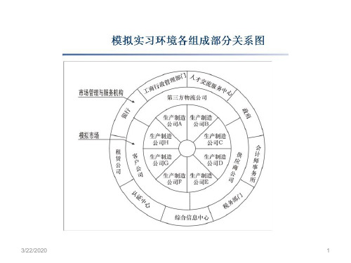 人力资源与人才中心规则PPT课件