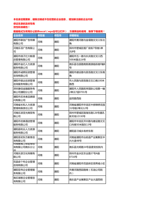 2020新版河南濮阳管理咨询企业公司名录名单黄页联系方式大全105家