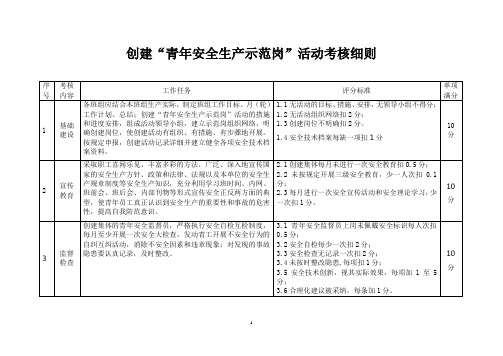 青年安全生产示范岗”活动考核细则