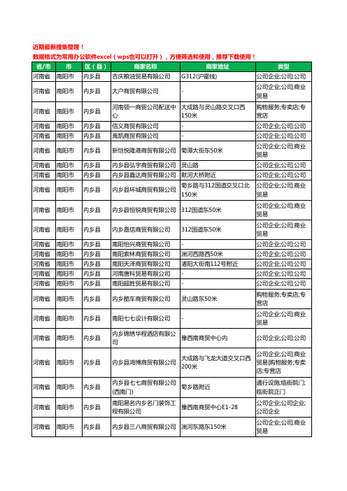 2020新版河南省南阳市内乡县商贸有限公司工商企业公司商家名录名单黄页联系方式大全55家