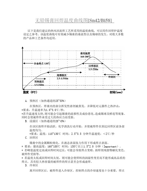 无铅锡膏4258回焊温度曲线图