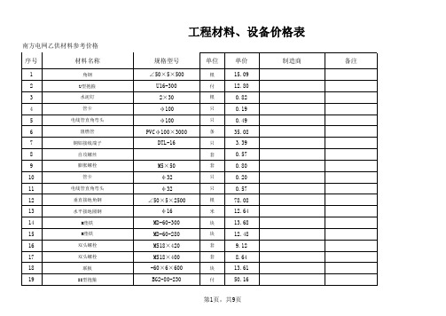 电力乙供材料参考价格清单