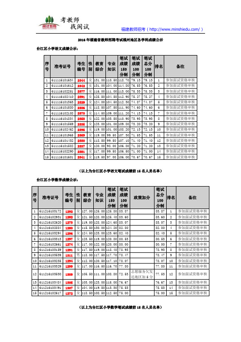 2016年福州市教师招聘考试成绩公示