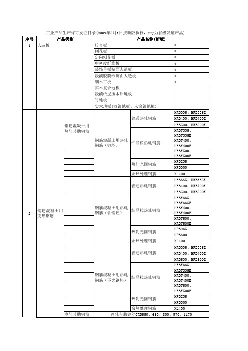 需要办理生产许可证的行业产品目录