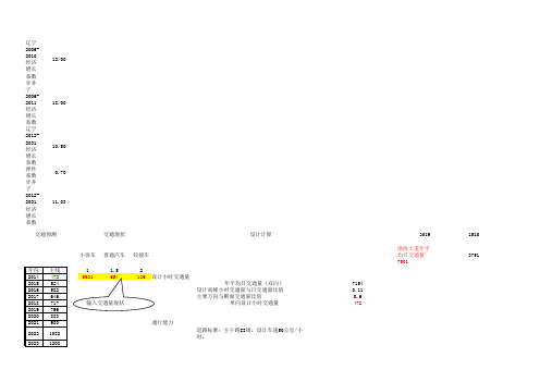 交通量预测