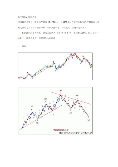 技术分析：波浪理论