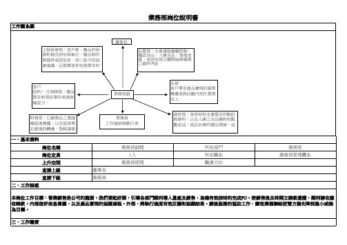 业务部岗位说明书