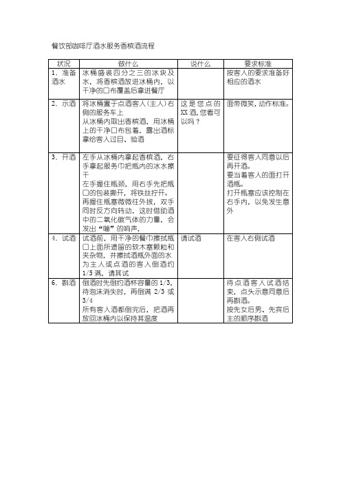 餐饮部咖啡厅酒水服务香槟酒流程