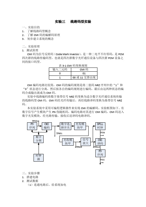 实验三   线路码型实验