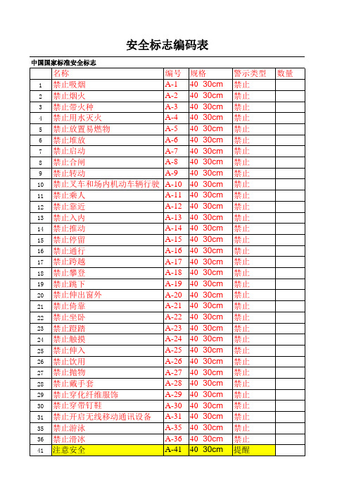 安全标志编码表                                1