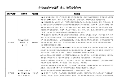 应急响应分级和响应措施对应表【模板】