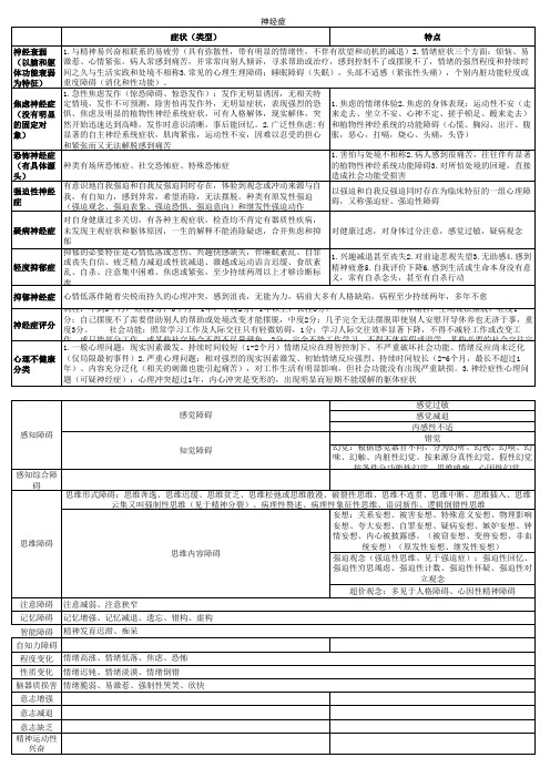 心理咨询各类神经症