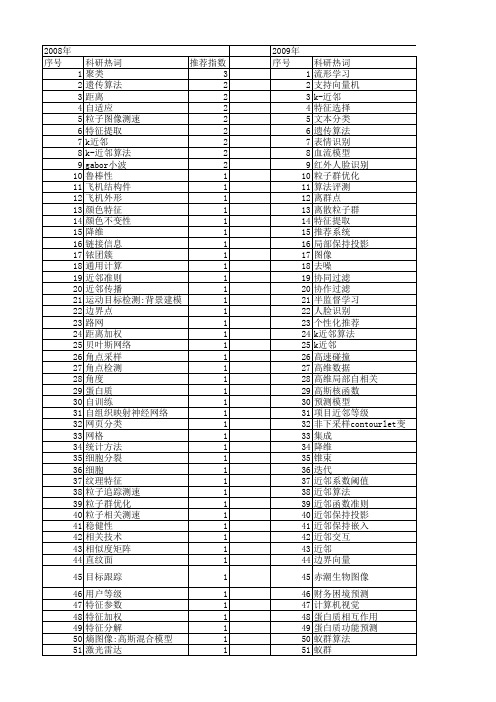 【国家自然科学基金】_近邻算法_基金支持热词逐年推荐_【万方软件创新助手】_20140803